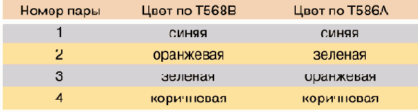 Монтаж сетей для чайников