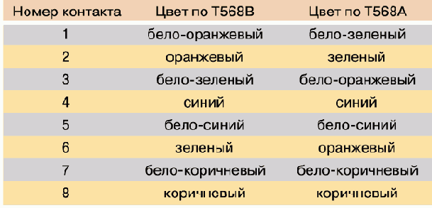 Монтаж сетей для чайников