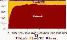 Анализ стоимости