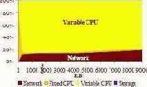 Анализ стоимости