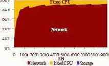 Анализ стоимости