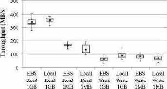 AWS MySQL