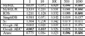   (scale-out)
