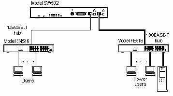 Мост между сетями 10BASE-T Ethernet